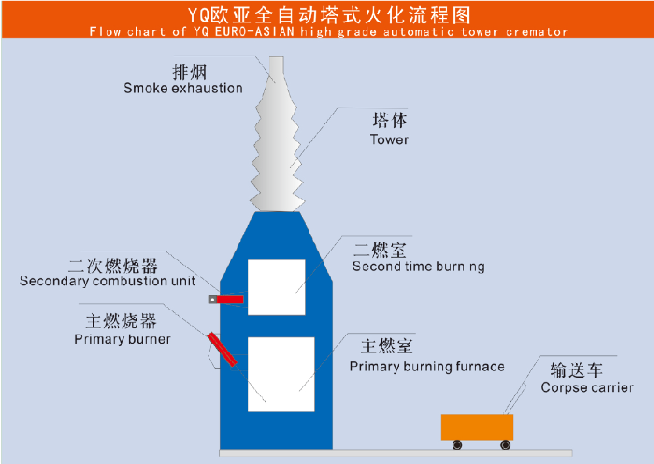 江西南方環(huán)保機(jī)械制造總公司